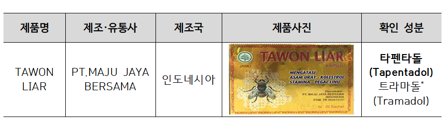 ▲‘타펜타돌’ 함유 제품. (사진제공=식품의약품안전처)
