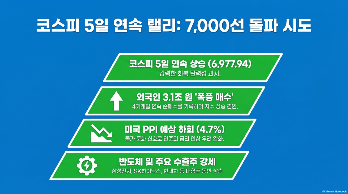 ▲AI 기반 편집 이미지. (이미지=구글 노트북 LM)
