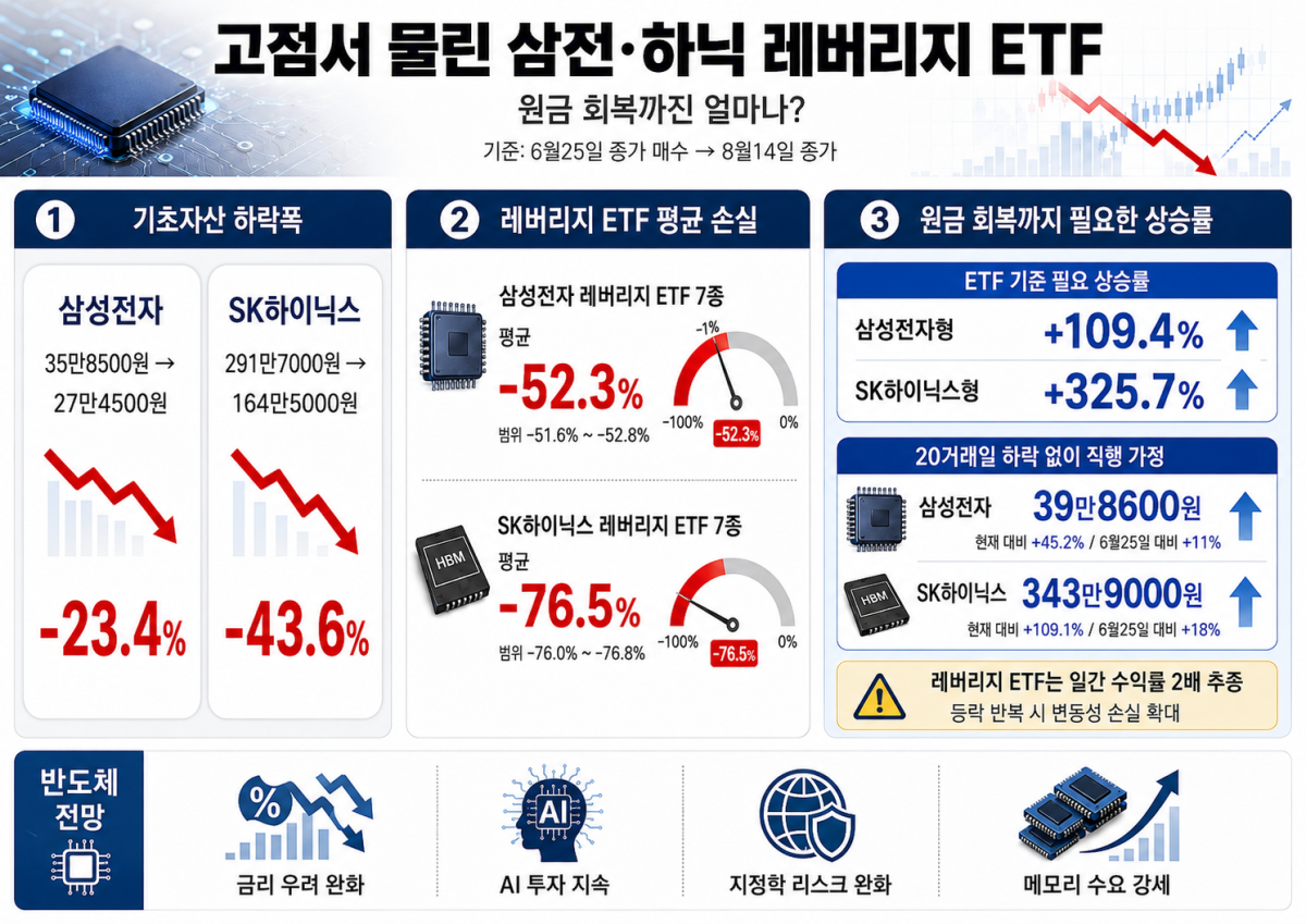 ▲AI 기반 편집 이미지. (출처=챗GPT)