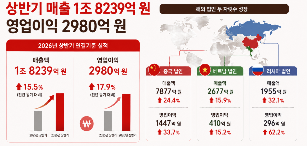 ▲(사진=AI 생성)