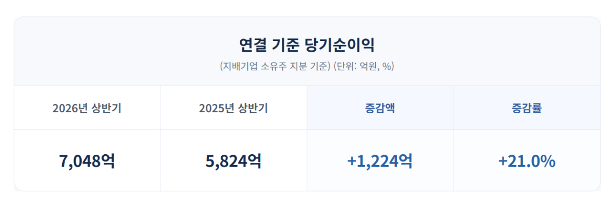 (자료 = 교보생명)