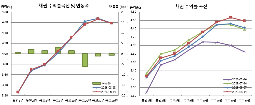 (금융투자협회)
