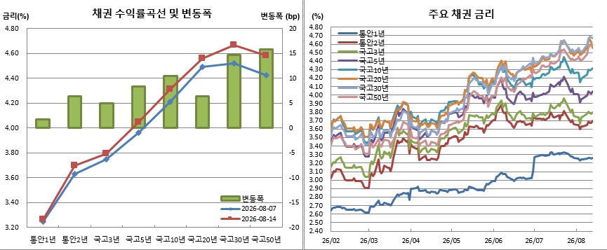 (금융투자협회)