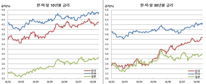 (금융투자협회, 체크)