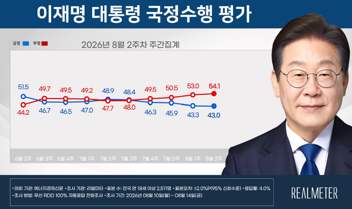 (사진제공=리얼미터)