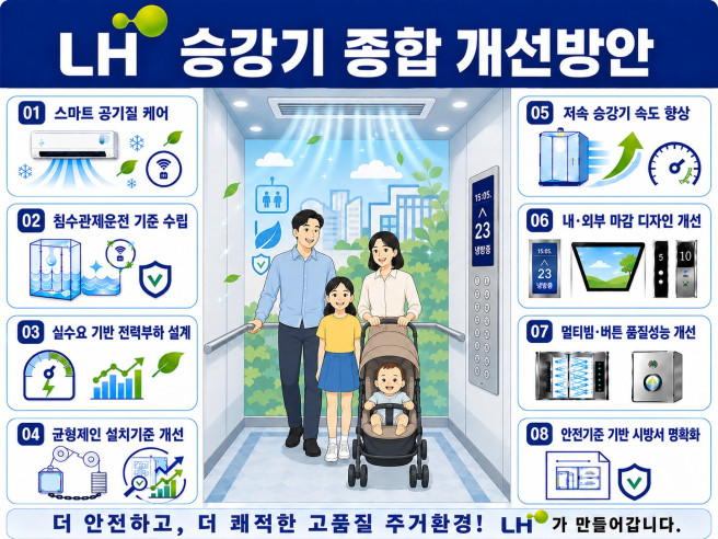 (자료제공=LH)