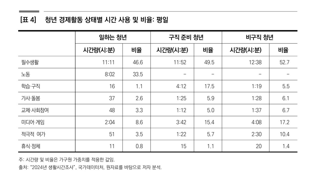 (자료=한국보건사회연구원)