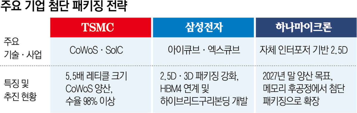 ▲그래픽=신미영 기자 win8226@