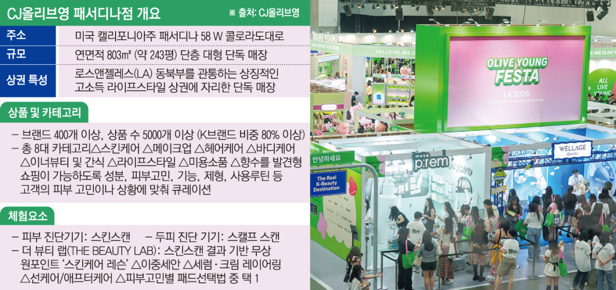 ▲CJ올리브영 패서디나점 개요. 오른쪽 사진은 'KCON LA 2026'과 연계해 올해 미국에서 처음 열린 '올리브영 페스타 LA 2026'을 찾은 관람객들 모습. (이투데이 그래픽팀=손미경 기자)