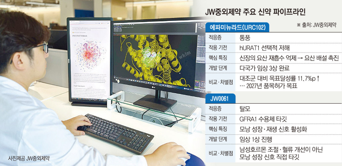 (그래픽=손미경 기자 sssmk@)