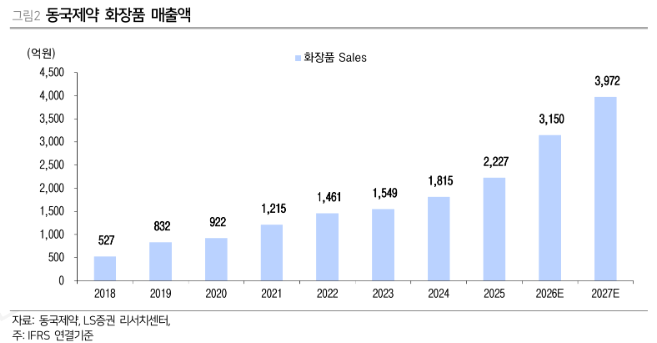 (출처=LS증권)
