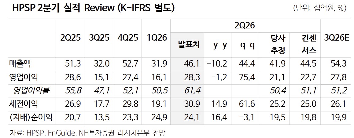 (출처=NH투자증권)