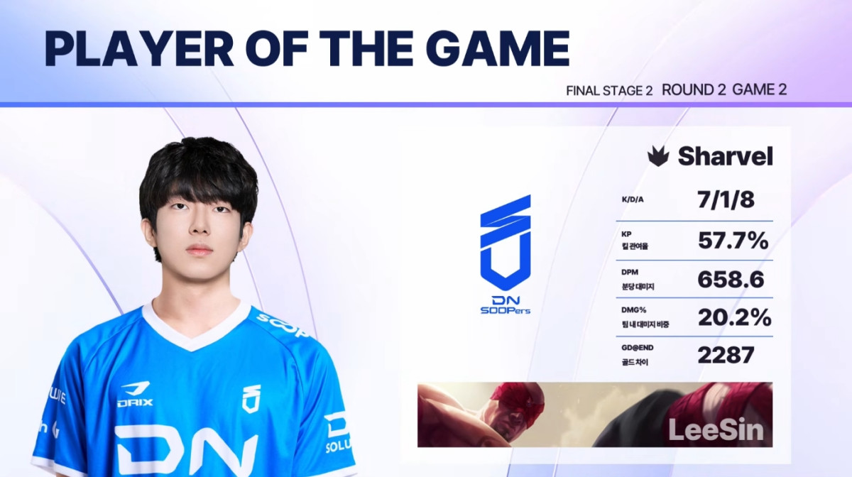 ▲18일 2026 LoL KeSPA컵 T1 vs DNS 2세트 POM으로 선정된 '샤벨' 김단우. (출처=유튜브 채널 '한국e스포츠협회' 캡처)