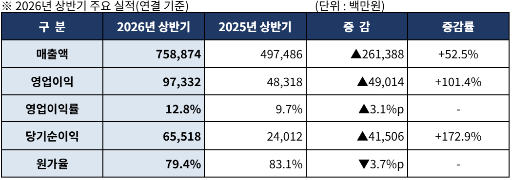 (사진제공=BS한양)