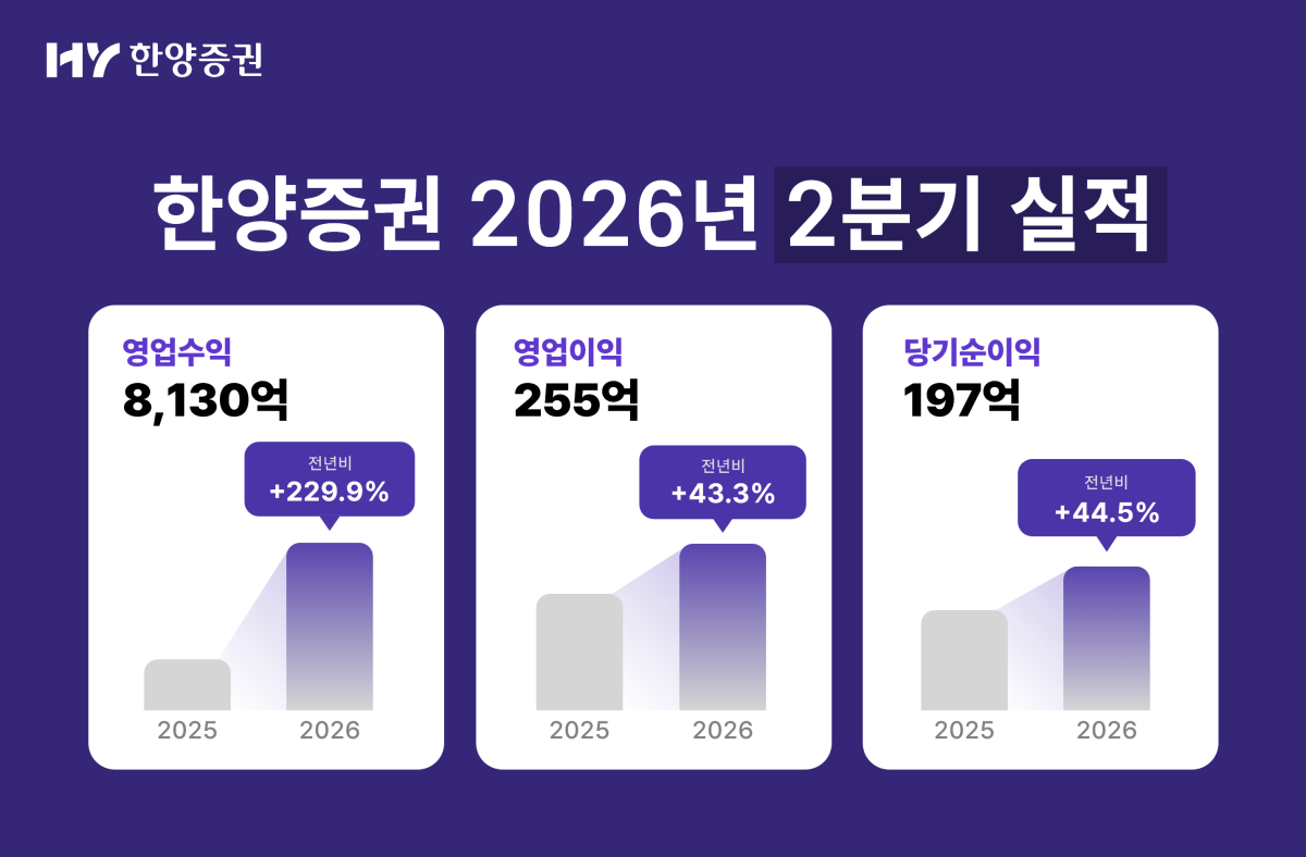 (사진제공=한양증권)