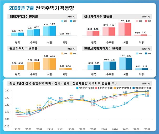 (사진제공=한국부동산원)