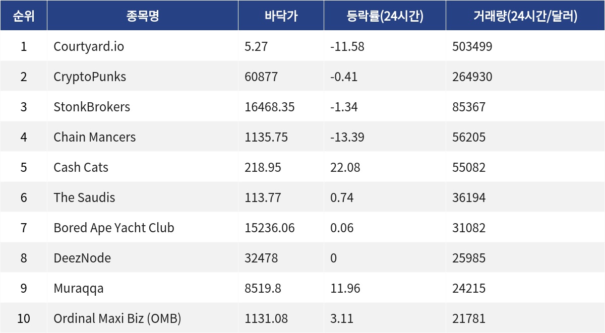 ▲자료제공=MetaVX