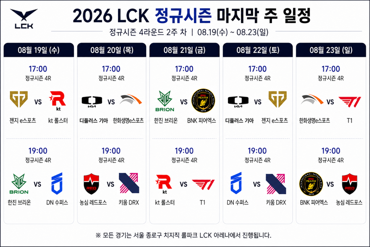 ▲2026 LCK 정규시즌 마지막 주 일정. (사진=챗GPT AI 생성)