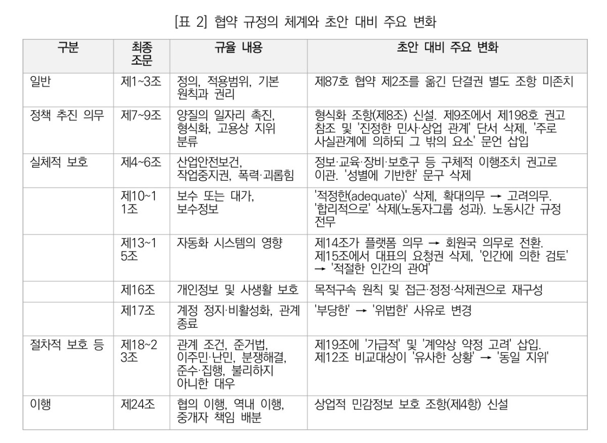 (자료=남궁준 한국노동연구원 박사 발제문)