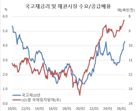 (한국은행)
