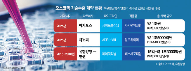 (그래픽=신미영 기자 win8226@)