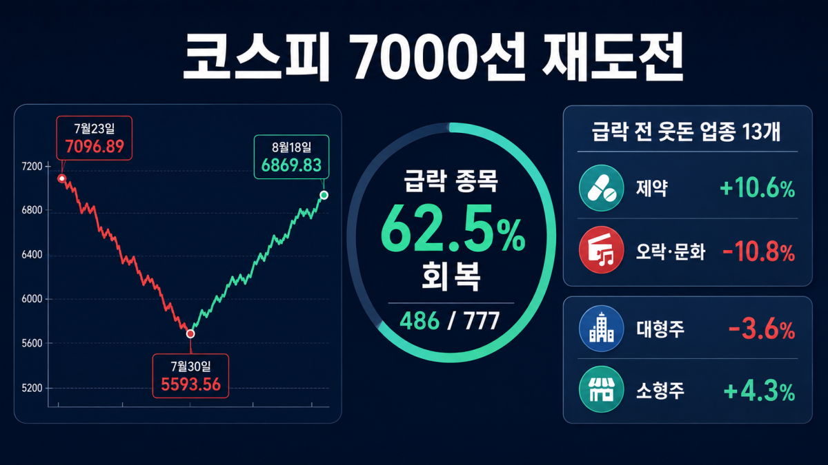 ▲AI 기반 편집 이미지 (출처=챗GPT)