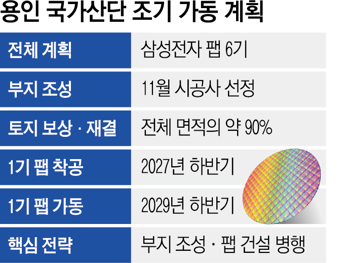 부지 조성·팹 건설 병행…용인 반도체 산단 조기 가동 승부수 [국가 산단 본궤도]