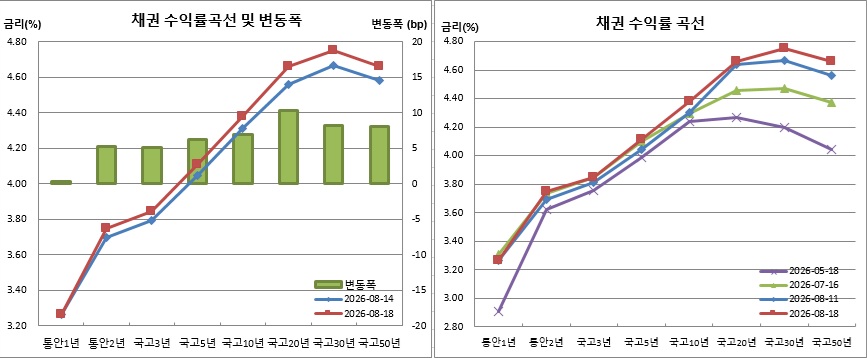 (금융투자협회)