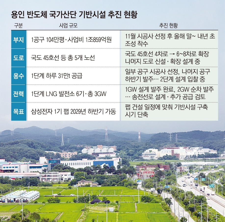 “전력·용수·도로 하나라도 늦으면 안돼”…용인 반도체 산단 인프라 구축 총력 [국가 산단 본궤도]