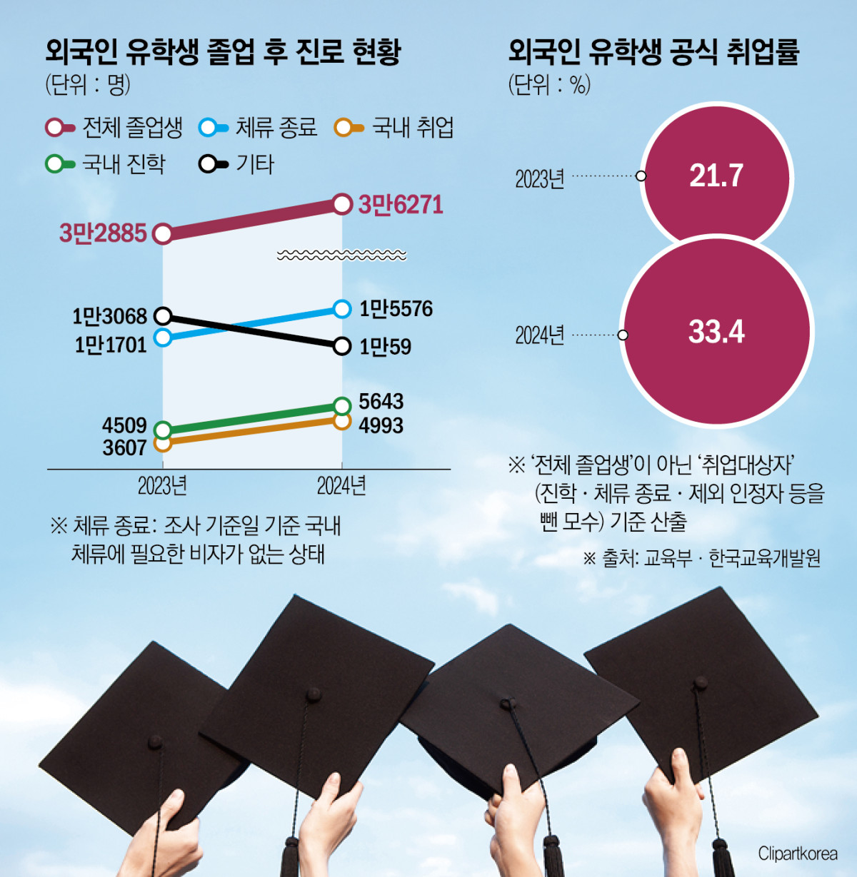 (그래픽=신미영 기자 win8226@)
