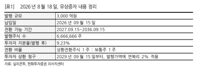 (출처=한화투자증권)