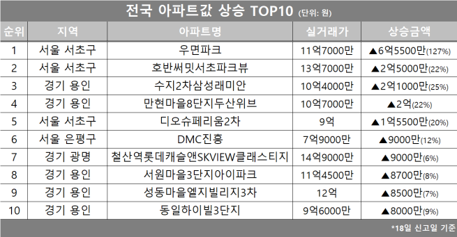 (자료제공=호갱노노)