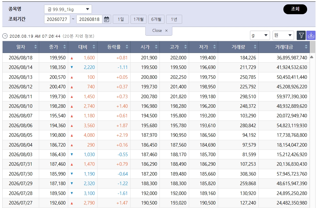 (출처=한국거래소)