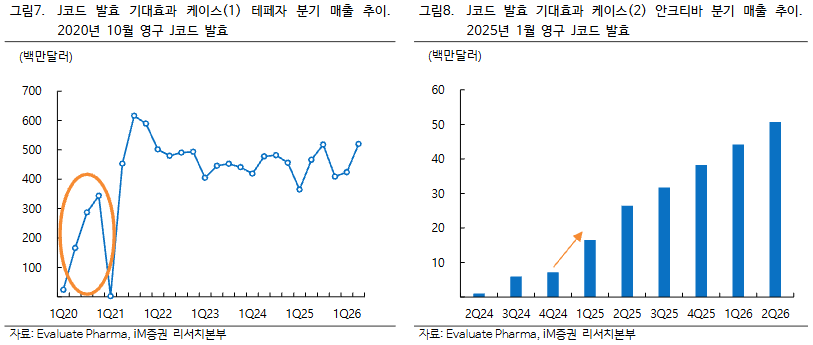 (출처=iM증권)