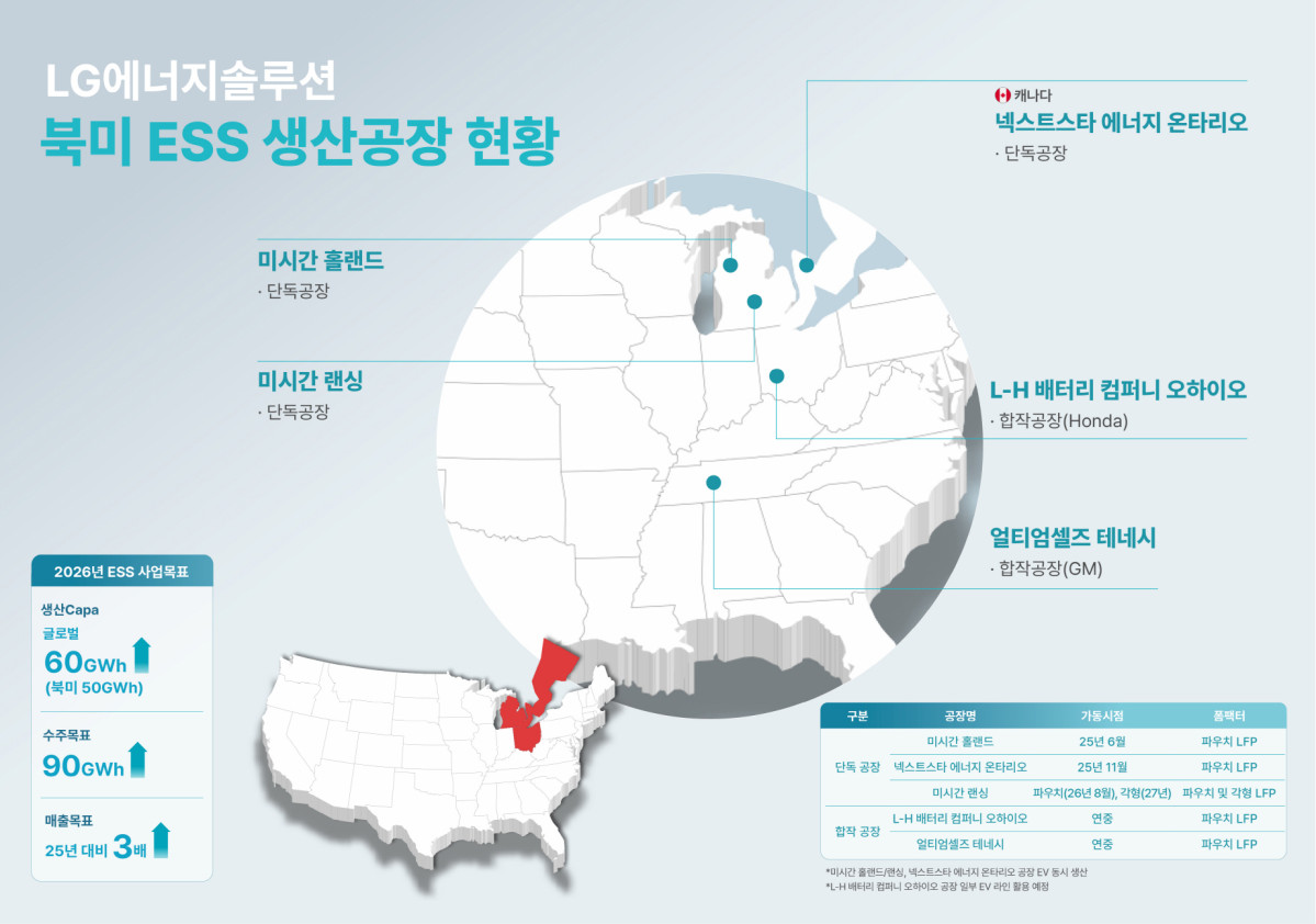▲LG에너지솔루션 북미 ESS 생산공장 현황 (제공=LG에너지솔루션)