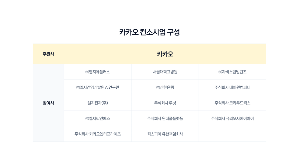 ▲이미지 (사진제공=카카오)