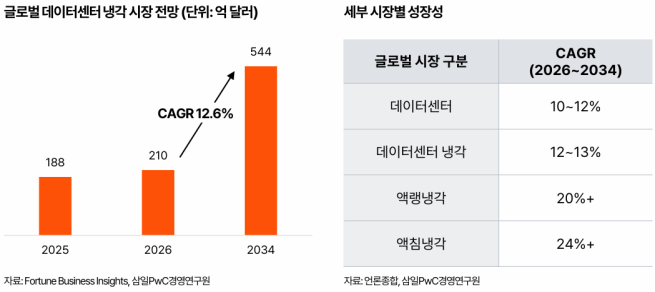 (제공=삼일PwC)