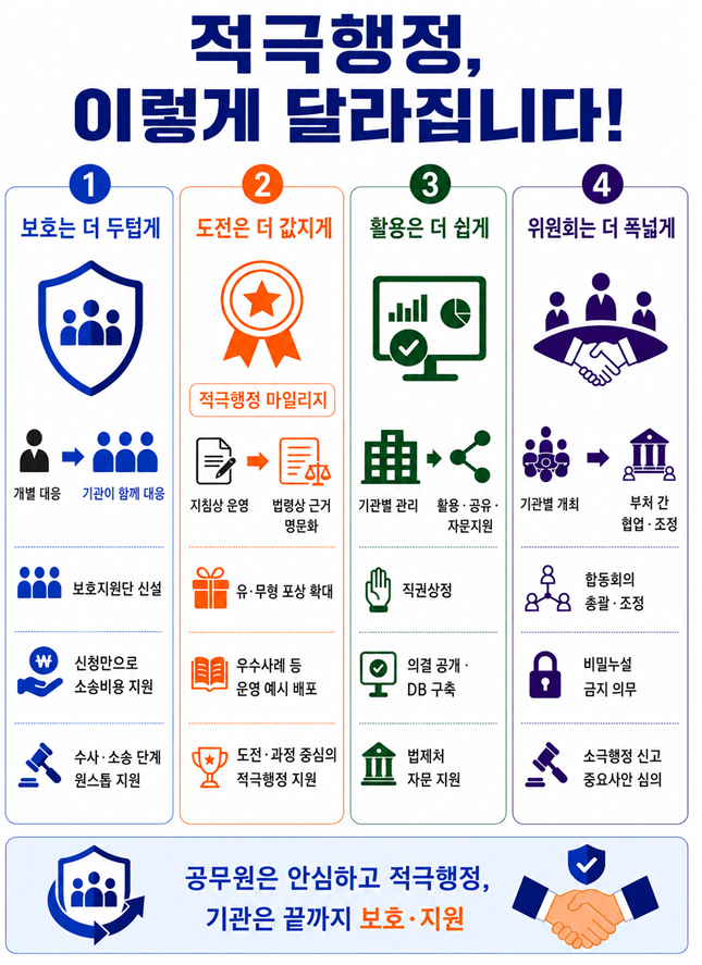 (자료=인사혁신처)