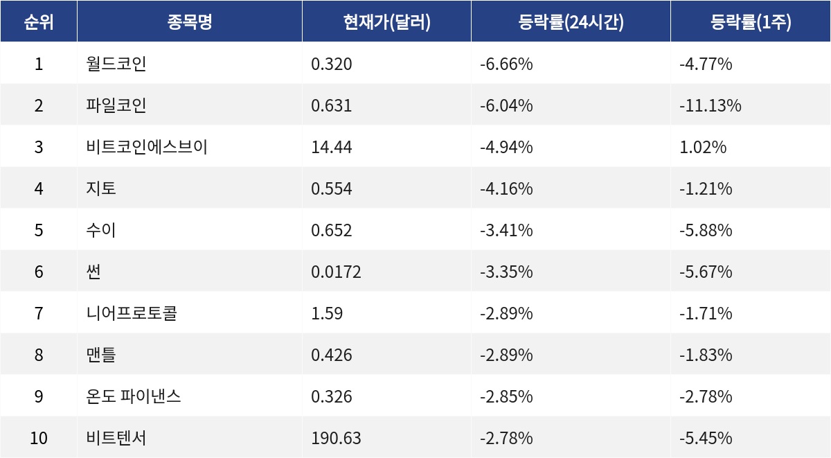 ▲자료제공=MetaVX