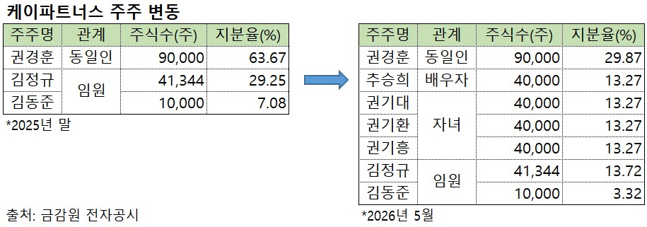 (출처=금감원 전자공시)