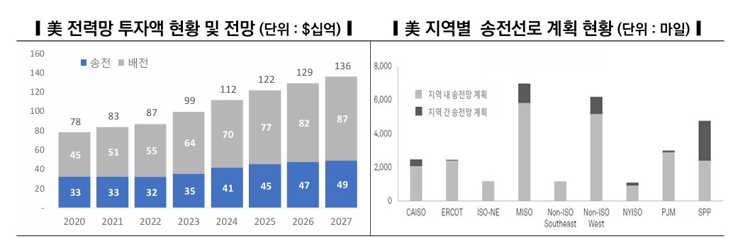 (사진제공=한전 경영연구원)