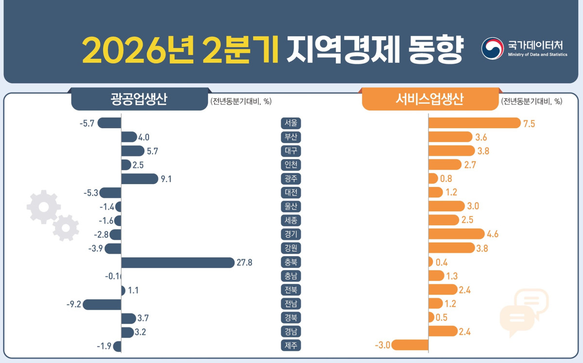 (자료=국가데이터처)