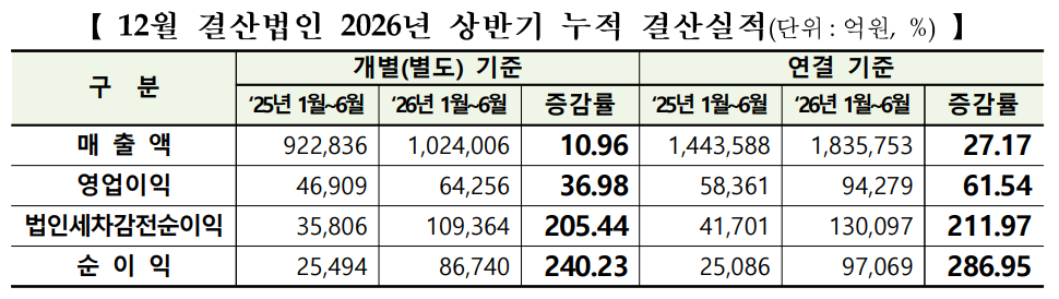 (출처=한국거래소)
