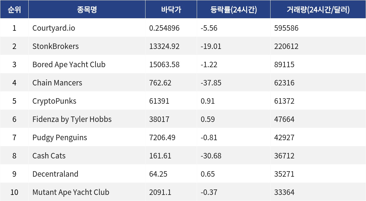 ▲자료제공=MetaVX