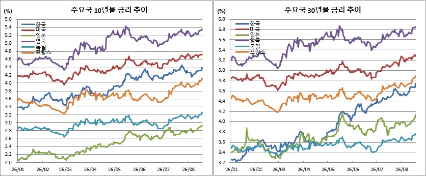 (체크)