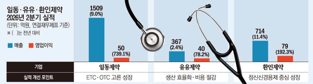 (그래픽=손미경 기자 sssmk@)