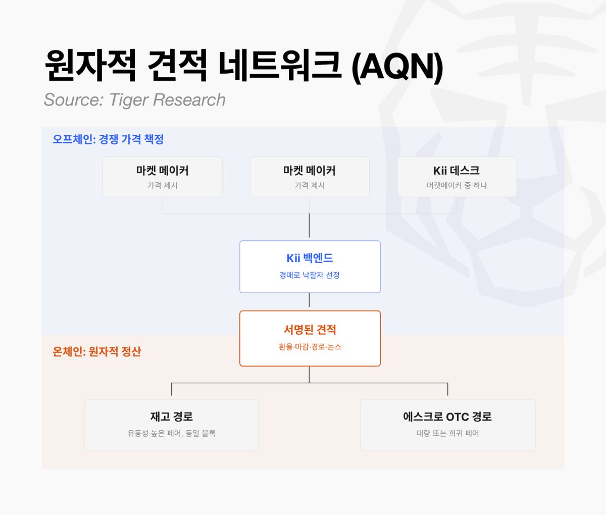 ▲자료제공=타이거리서치