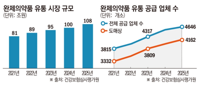 (그래픽=손미경 기자 sssmk@)