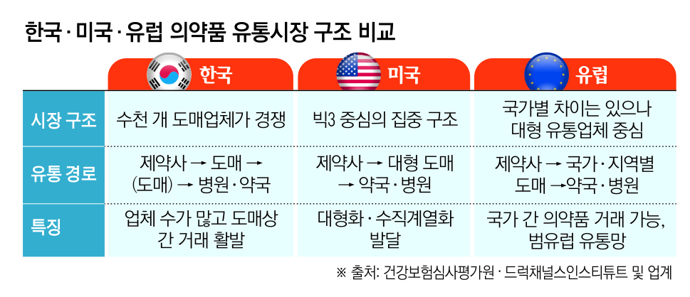 (그래픽=손미경 기자 sssmk@)