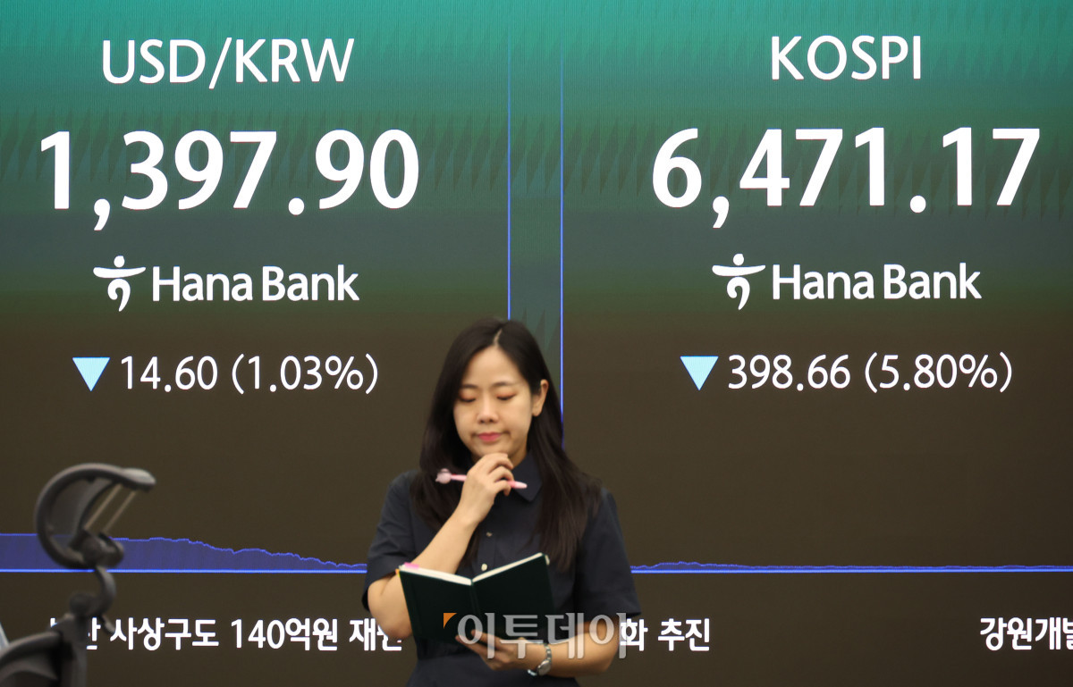 ▲19일 서울 중구 하나은행 딜링룸이 분주한 모습이다. 코스피는 전 거래일보다 398.66포인트(5.80%) 하락한 6471.17, 코스닥 지수는 전 거래일보다 9.74포인트(1.17%) 내린 824.26에 거래를 마감했다. 원·달러 환율은 주간 거래 종가(15시30분) 기준 전일 대비 14.1원 내린 1397.7원을 기록했다. 고이란 기자 photoeran@